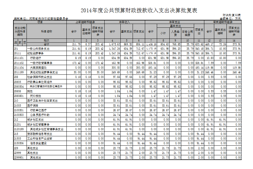 财政收入_焦作财政收入
