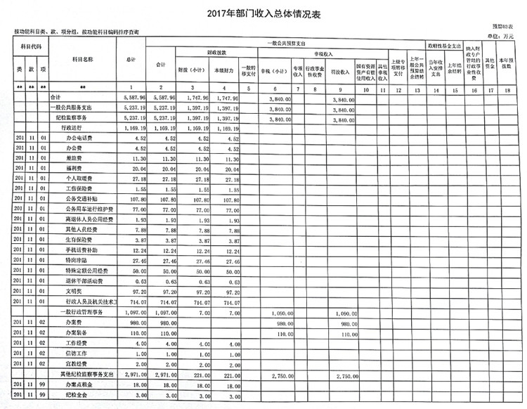 财政收入_焦作财政收入(2)
