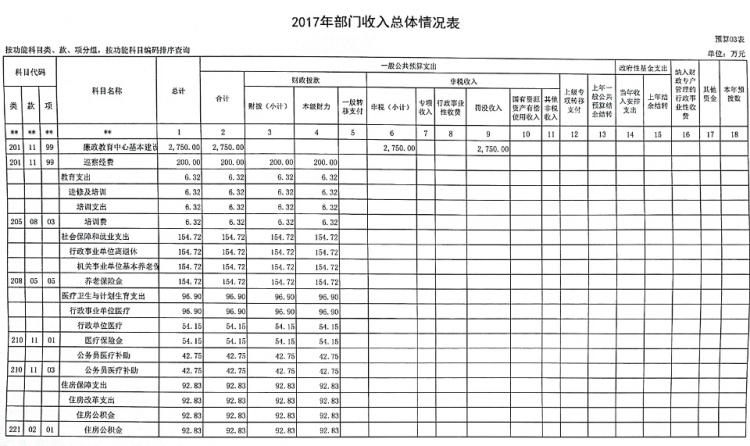 财政收入_焦作财政收入(2)