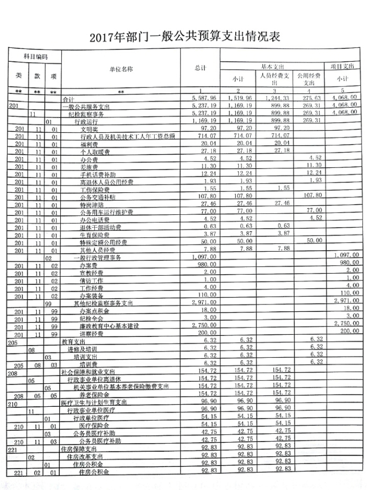 财政收入_焦作财政收入(2)